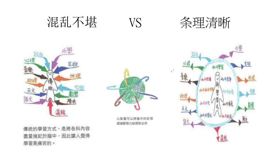 初中思维导图教学ppt课件.pptx_第2页