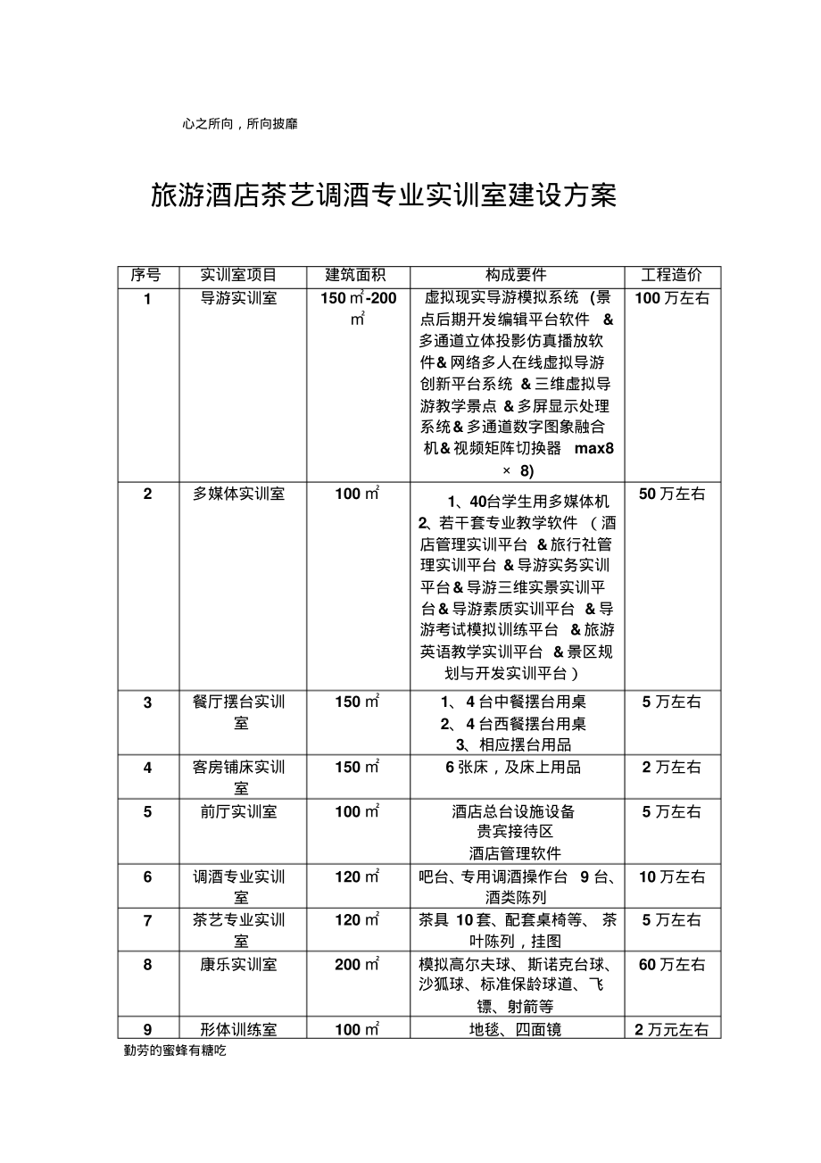 旅游酒店茶艺调酒专业建设方案.pdf_第1页