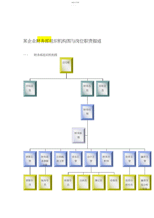 2022年某企业财务部组织机构与岗位职责描述.docx