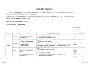 2022年淘宝商城怎样推广 .pdf