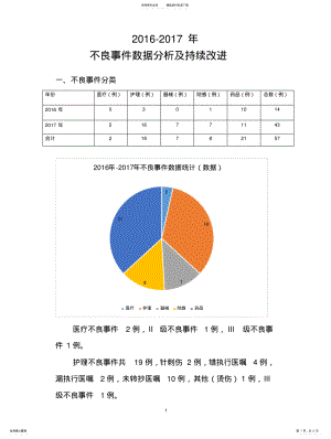 2022年AB-年-年不良事件数据分析 .pdf