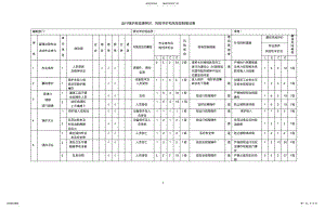 2022年2022年锅炉危险源辨识、风险评价和风险控制策划 .pdf