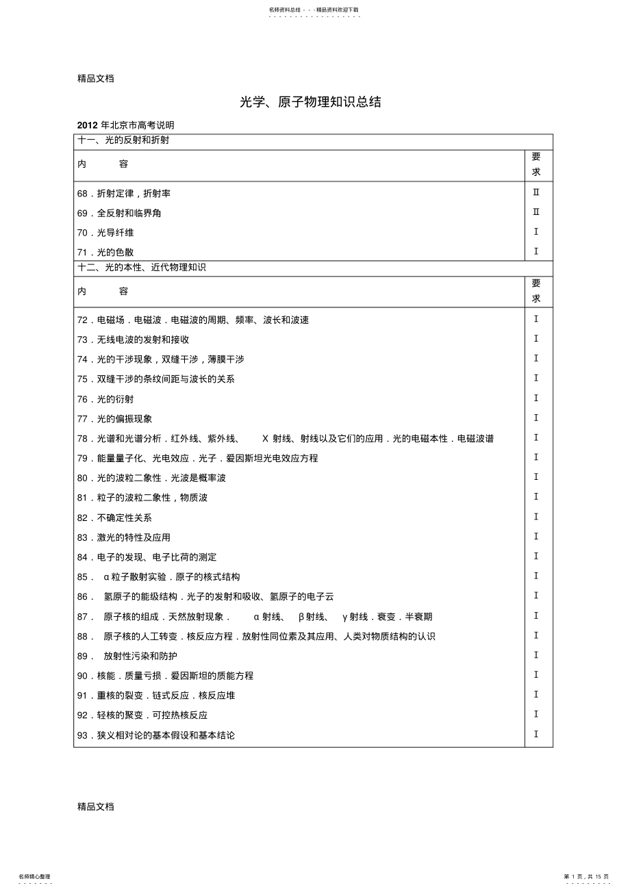 2022年最新光学、原子物理知识总结 .pdf_第1页