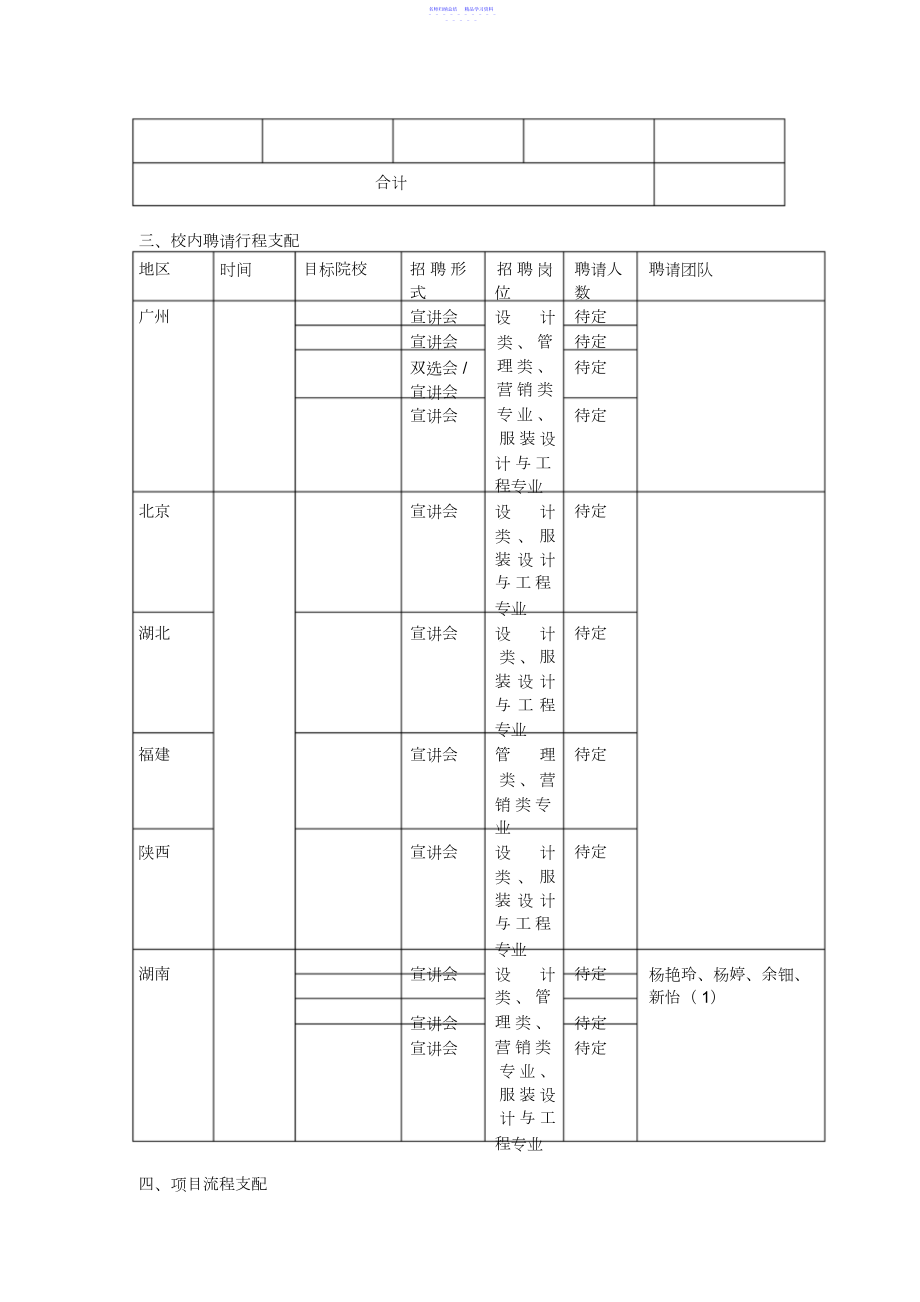 2022年校园招聘计划书2.docx_第2页