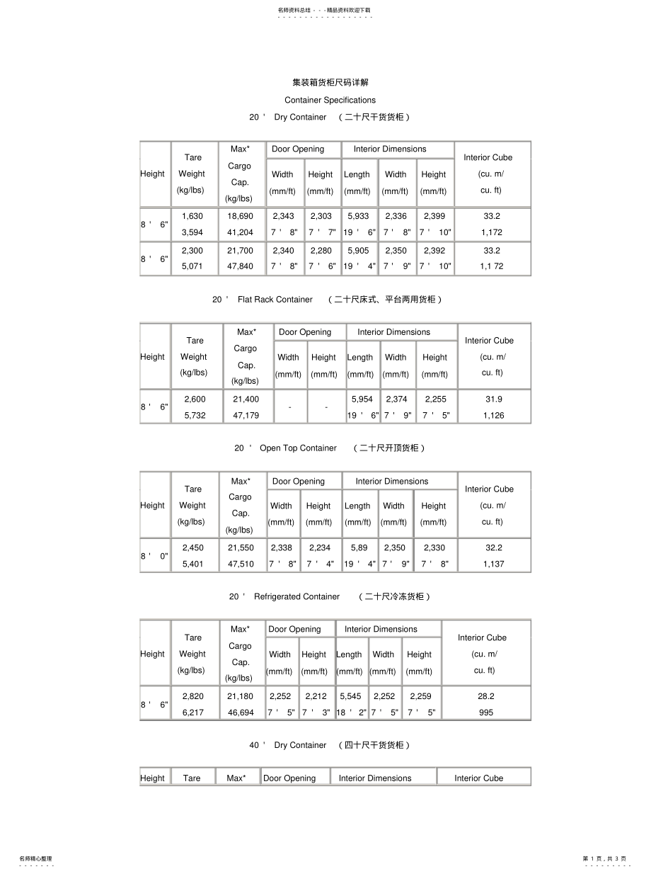 2022年2022年集装箱货柜尺码详解 .pdf_第1页