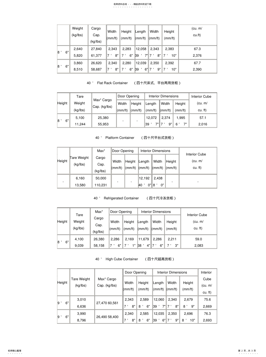 2022年2022年集装箱货柜尺码详解 .pdf_第2页