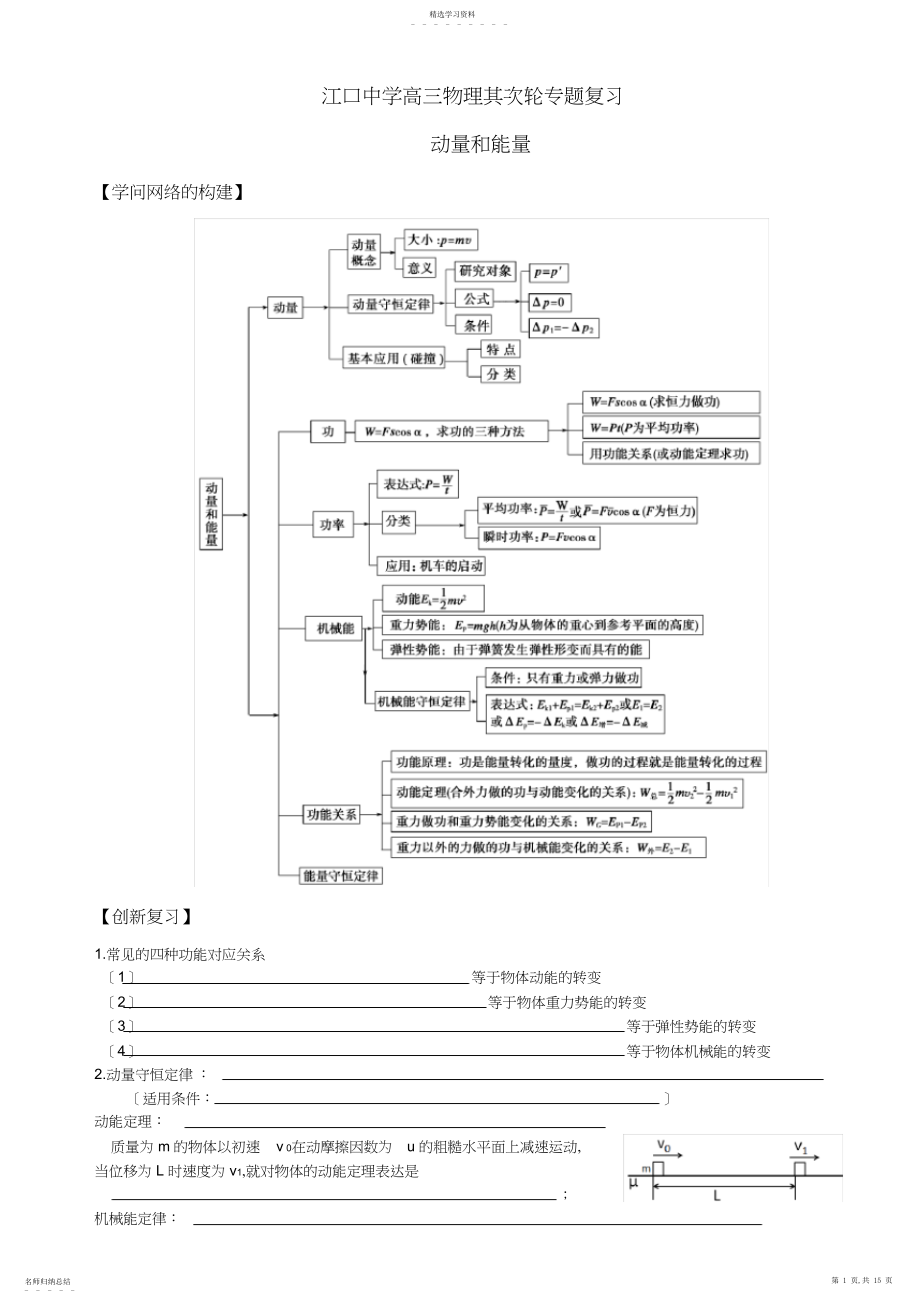 2022年江口中学高三物理第二轮专题复习动量和能量.docx_第1页