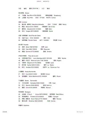 2022年法国大区和省——列表 .pdf