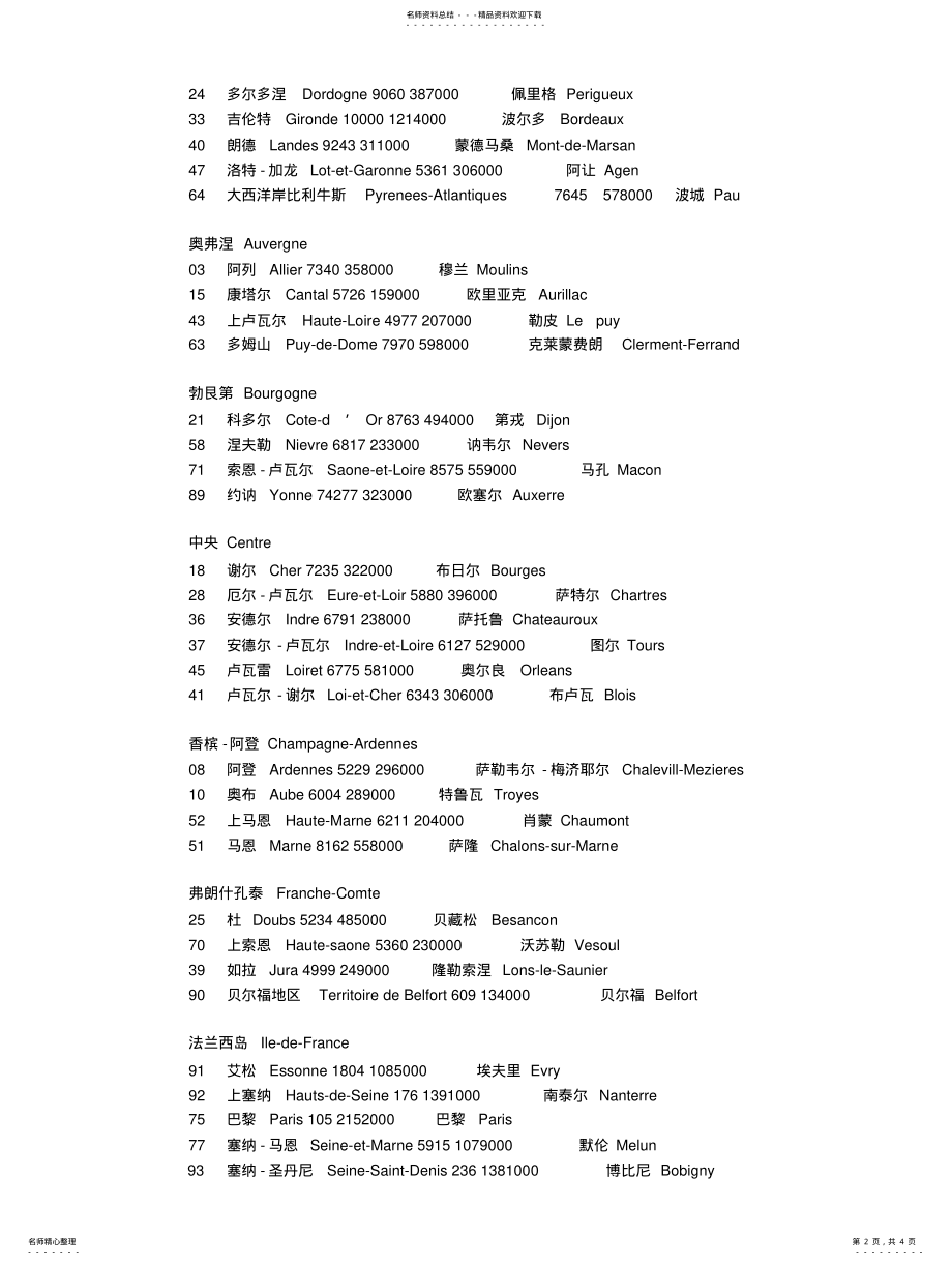 2022年法国大区和省——列表 .pdf_第2页