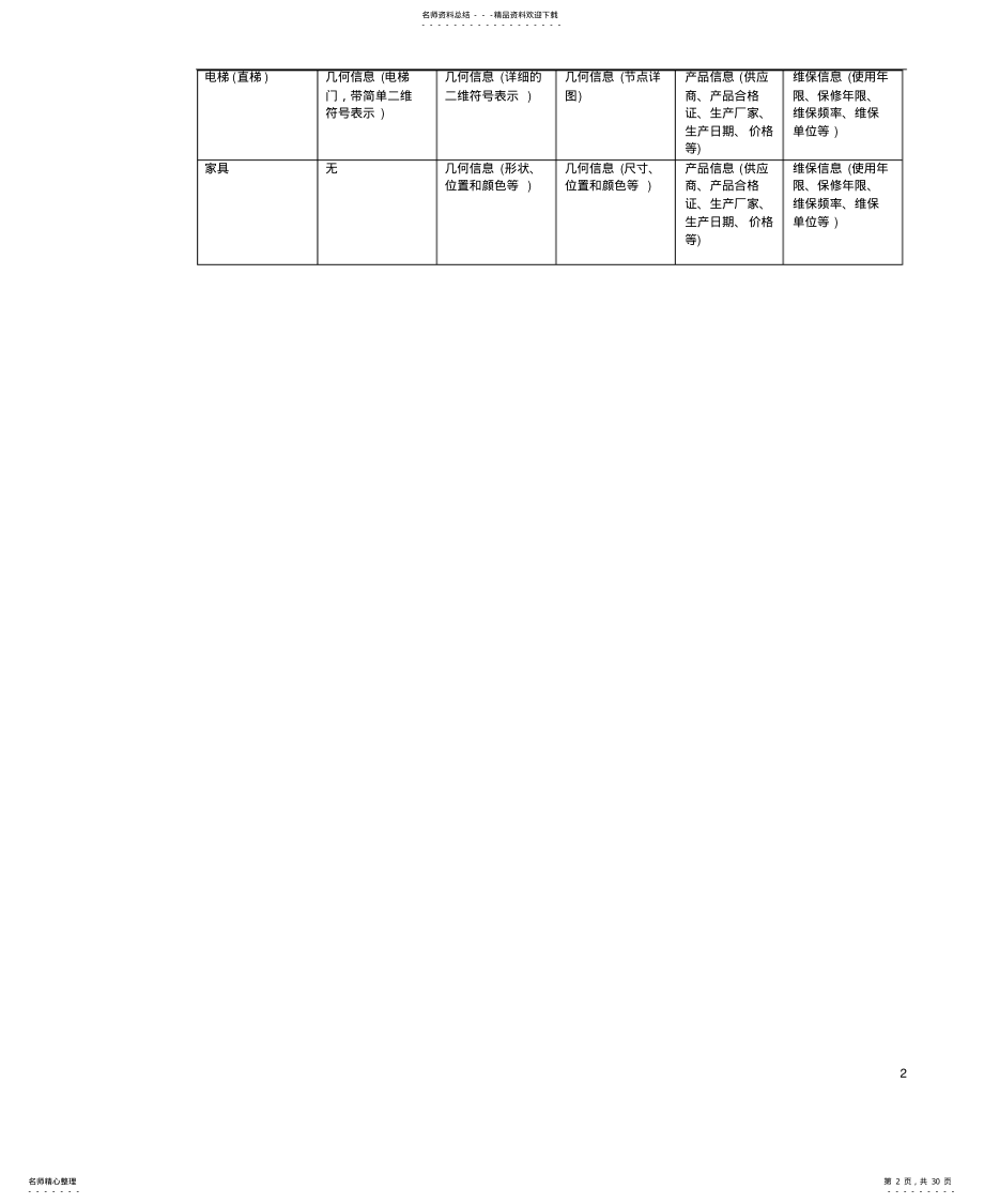 2022年BIM模型精度标准及相关报告格式[汇 .pdf_第2页