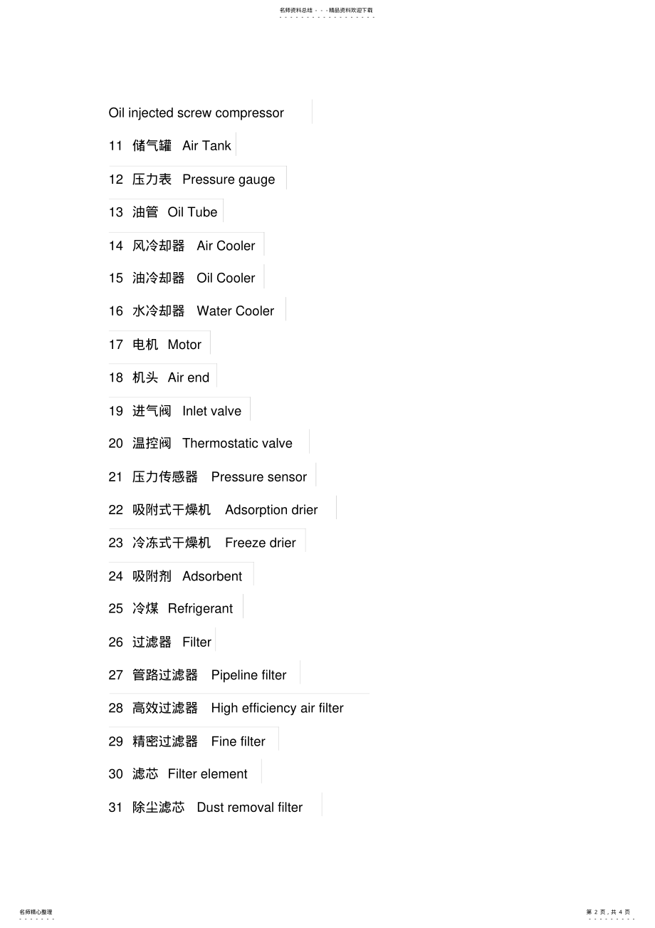 2022年2022年空压机相关专业术语中英文对照表 .pdf_第2页