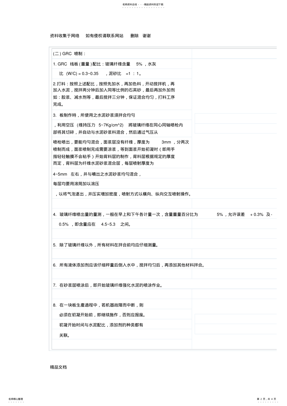 2022年GRC生产工艺流程 .pdf_第2页