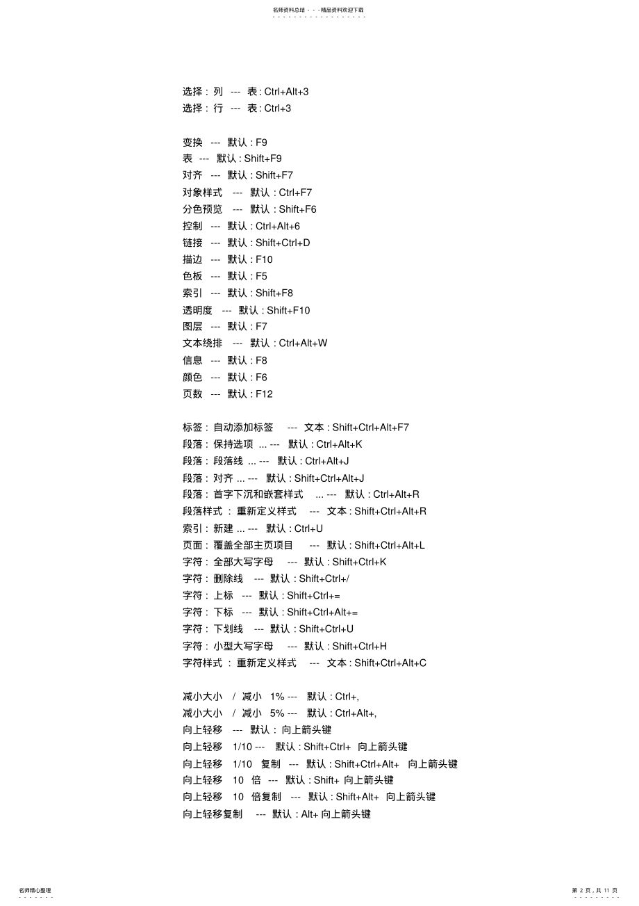 2022年indesign快捷键大全 .pdf_第2页