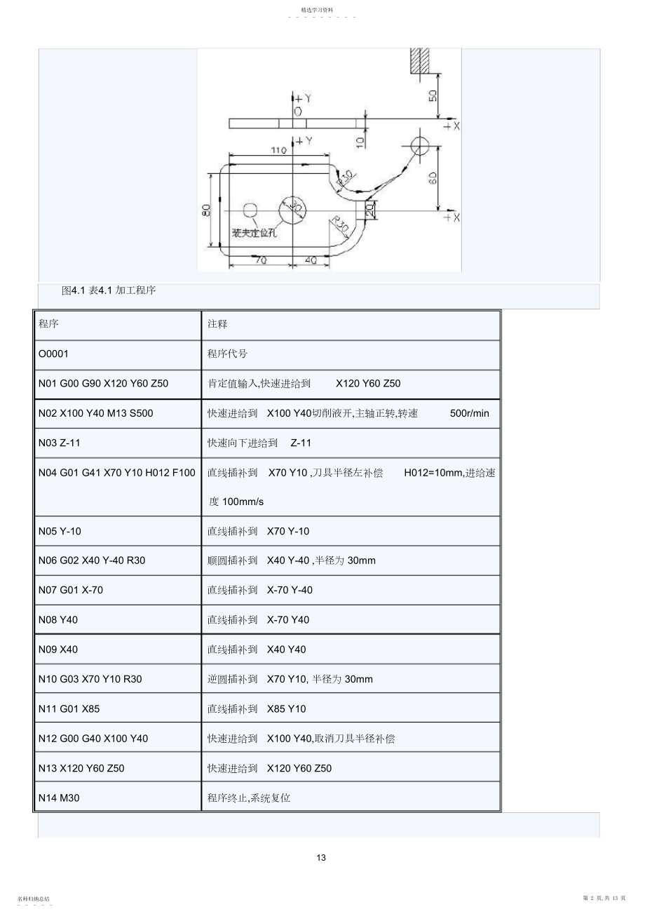 2022年机床数控技术复习与考试,试题及答案大全.docx_第2页