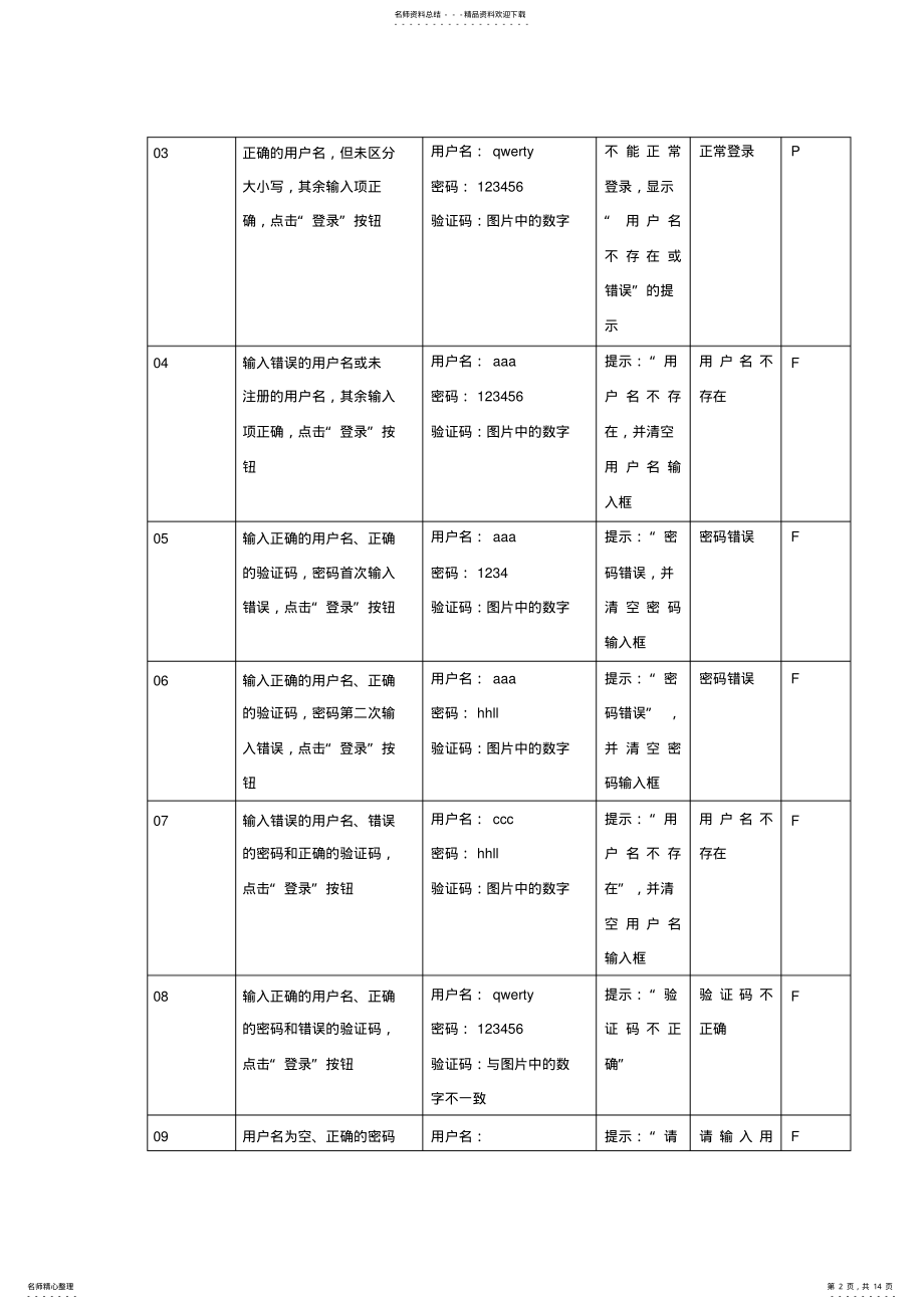 2022年LoadRunner软件测试实例 .pdf_第2页