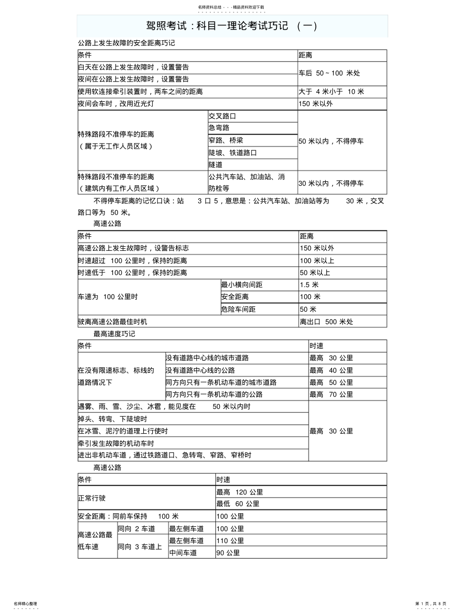 2022年2022年驾照考试科目一理论考试巧记汇总 .pdf_第1页