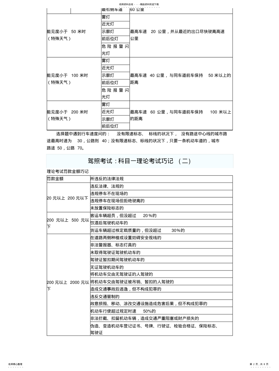 2022年2022年驾照考试科目一理论考试巧记汇总 .pdf_第2页