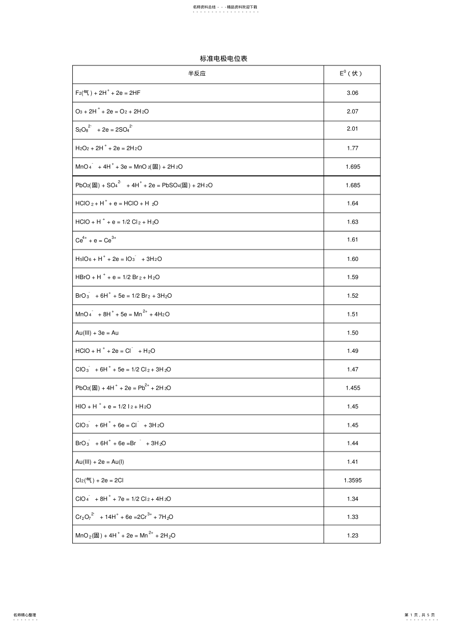 2022年标准电极电位表 .pdf_第1页