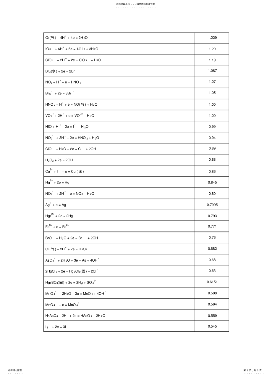 2022年标准电极电位表 .pdf_第2页