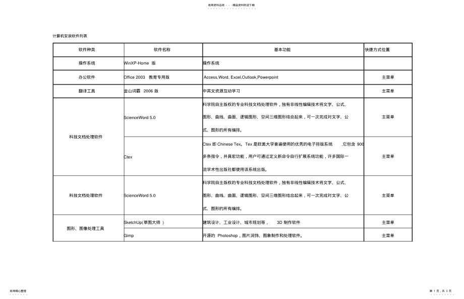 2022年2022年计算机安装软件列表 .pdf_第1页