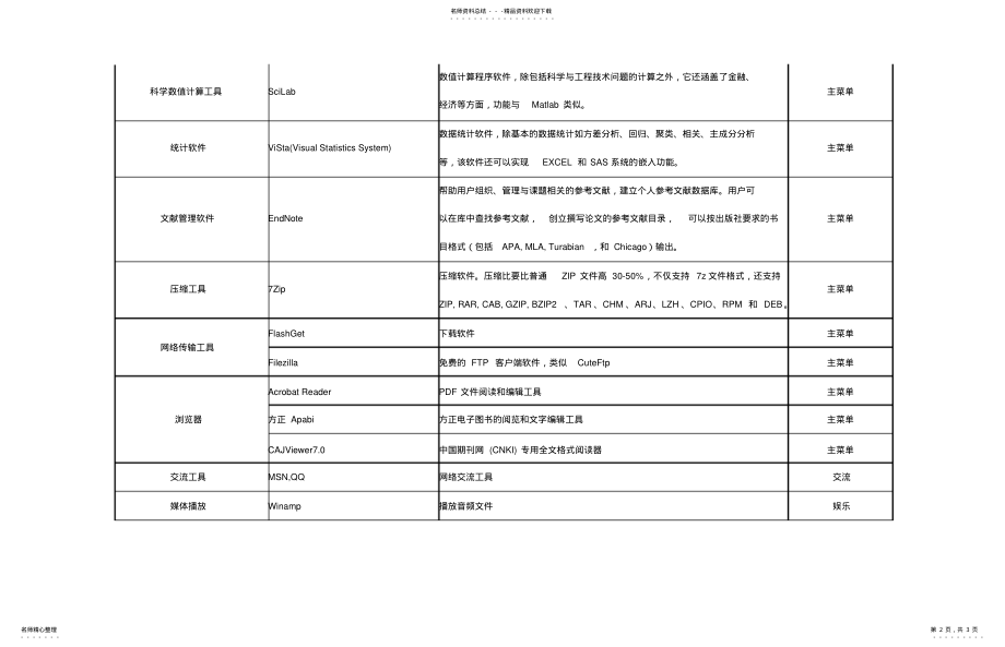 2022年2022年计算机安装软件列表 .pdf_第2页