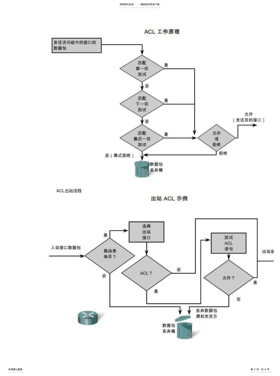 2022年ACL访问控制列表[整 .pdf_第2页