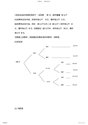 2022年2022年管理信息系统mis复习 2.pdf