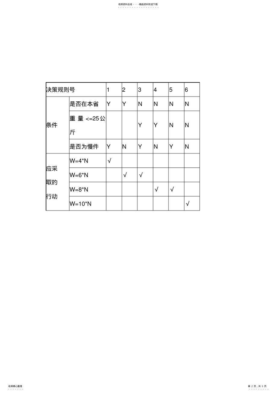 2022年2022年管理信息系统mis复习 2.pdf_第2页