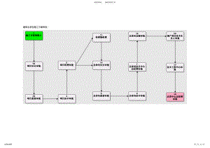 2022年2022年集团施组OA网络审批流程图 .pdf