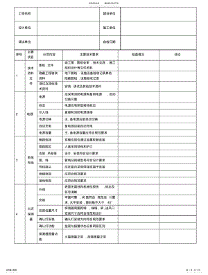 2022年2022年火灾自动报警系统系统自检报告 .pdf