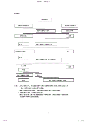 2022年汽车转向系统故障诊断 .pdf