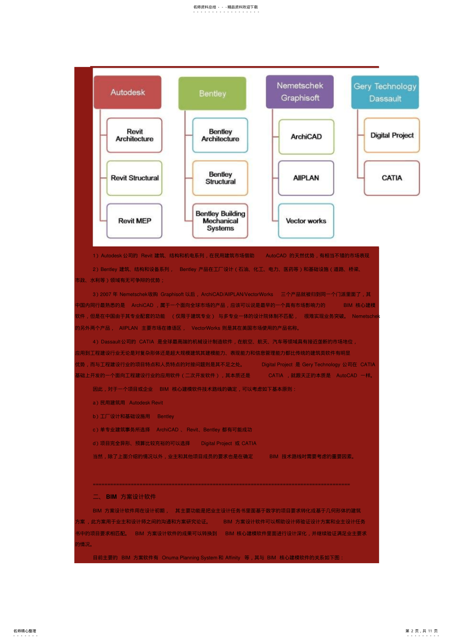 2022年BIM软件的优缺点及BIM软件的选择 .pdf_第2页