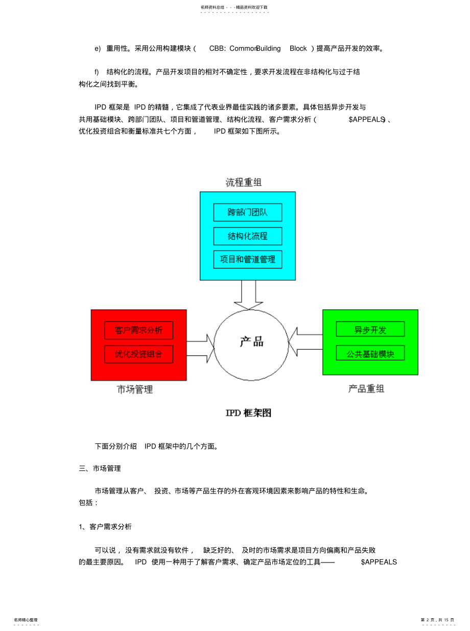 2022年2022年集成产品开发初探 .pdf_第2页