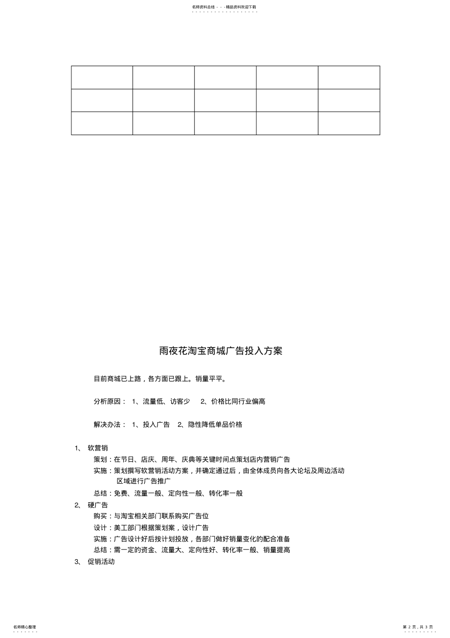 2022年淘宝电子商务销售计划广告投入方案 .pdf_第2页