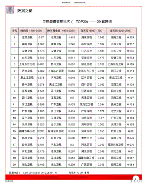 2022年最新卫视数据 .pdf