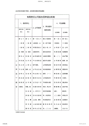 2022年有限责任公司股东四种退出机制说课材料 .pdf