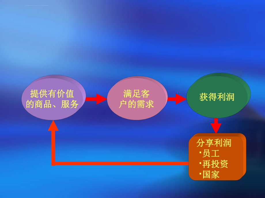 新员工洗脑培训ppt课件.ppt_第2页