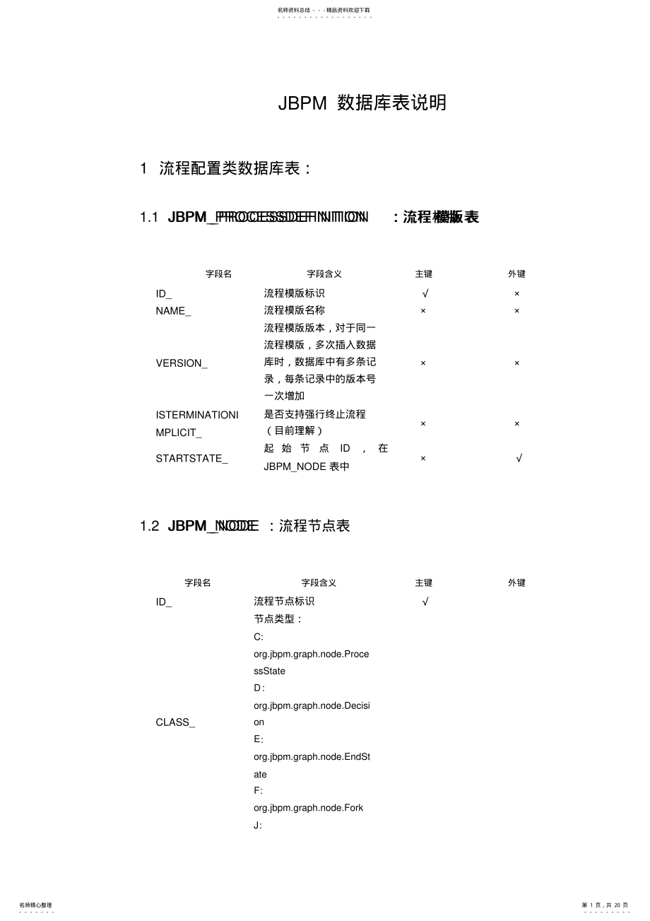 2022年JBPM数据库表说明 .pdf_第1页