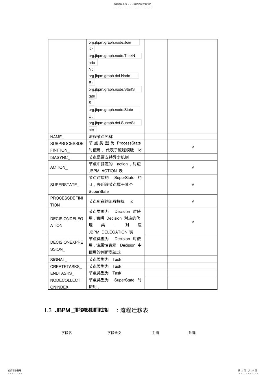 2022年JBPM数据库表说明 .pdf_第2页