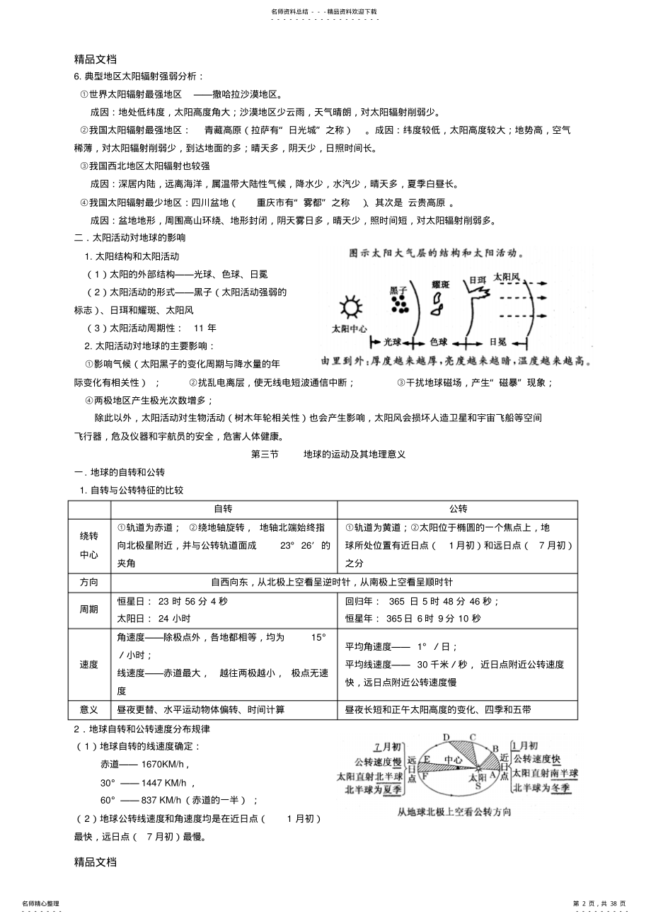 2022年最新人教版高中地理必修知识点 .pdf_第2页