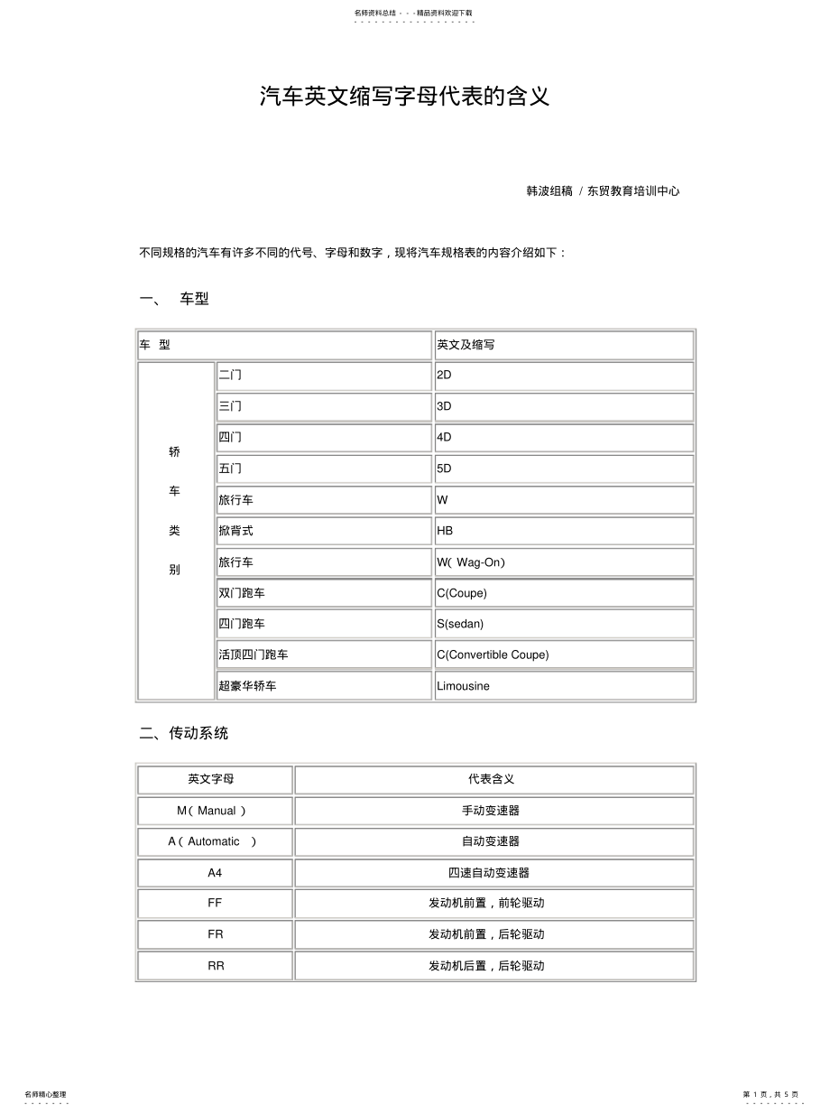 2022年汽车英文缩写字母代表的含义 .pdf_第1页