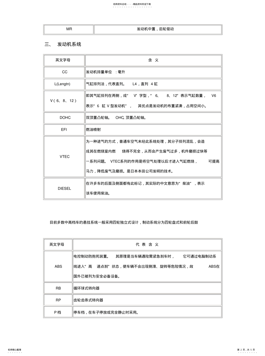 2022年汽车英文缩写字母代表的含义 .pdf_第2页