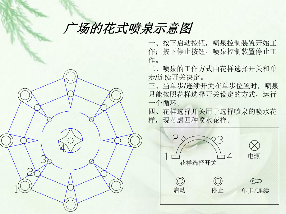 plc在生活中的运用ppt课件.ppt_第2页