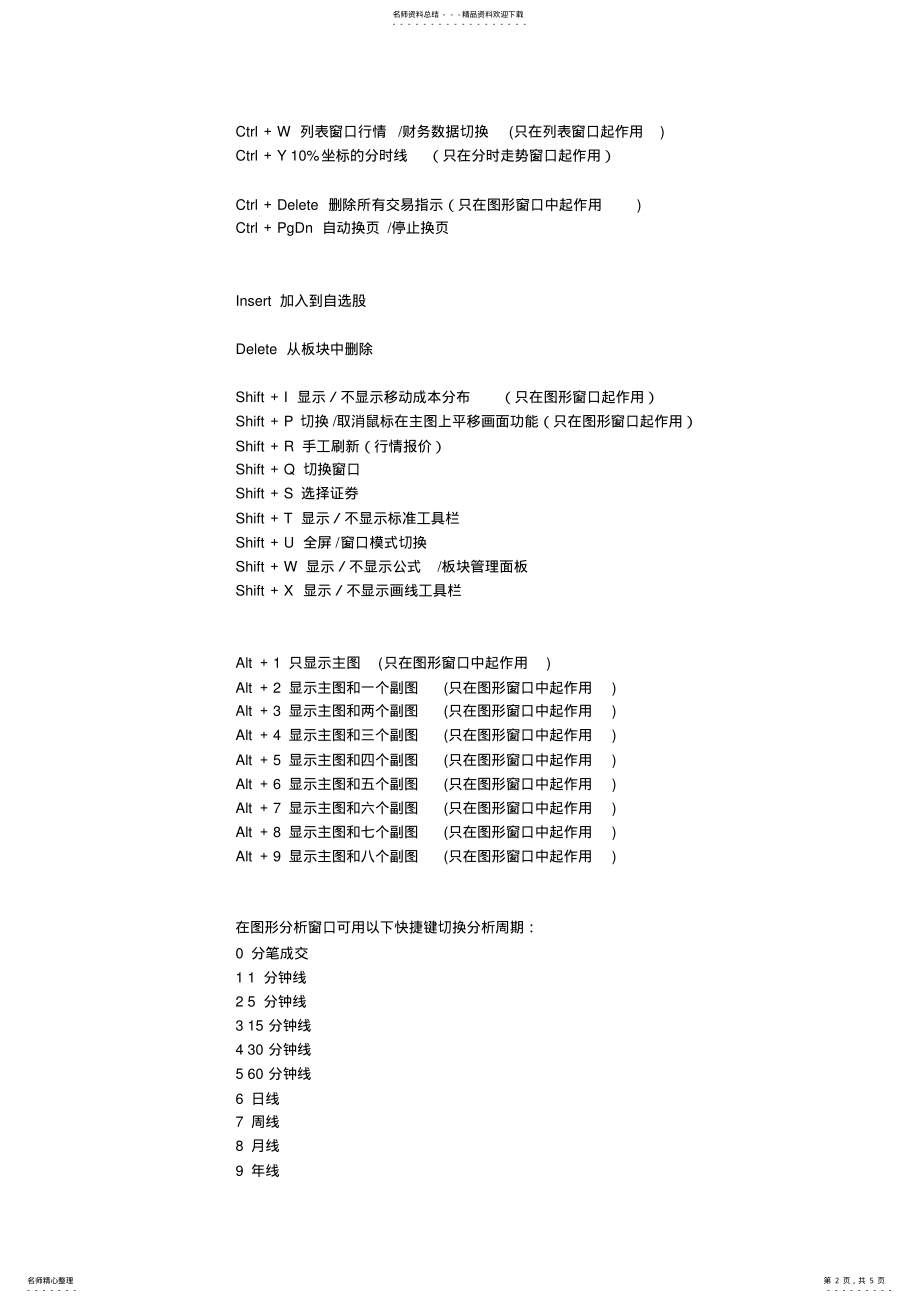 2022年最简单的大智慧快捷键 .pdf_第2页