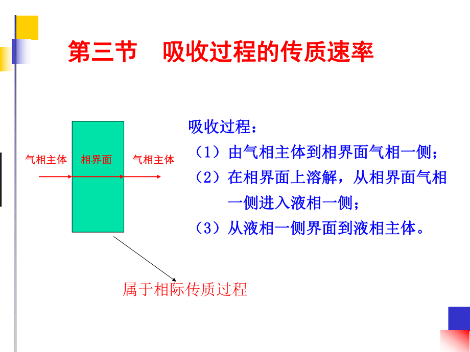 化工原理-吸收过程的传质速率ppt课件.ppt_第1页