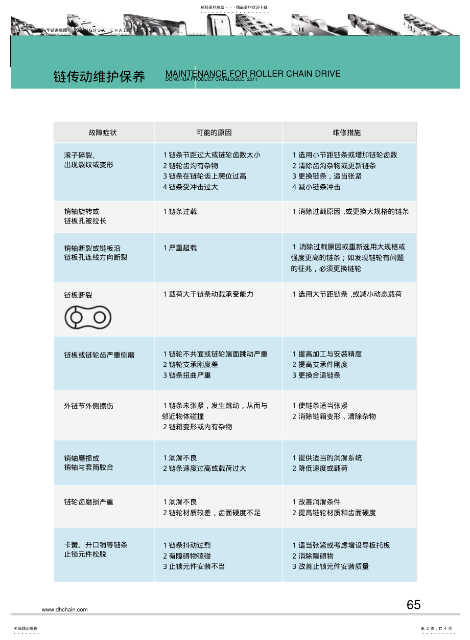 2022年2022年链传动维护保养 .pdf_第2页