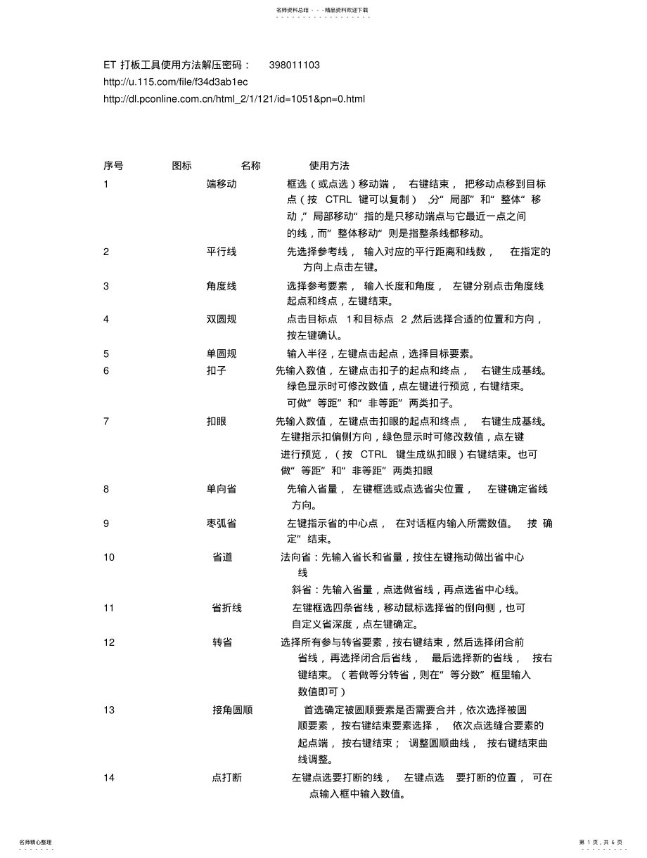 2022年ET打板工具使用方法解压密码 .pdf_第1页