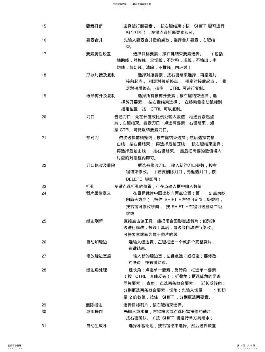 2022年ET打板工具使用方法解压密码 .pdf_第2页