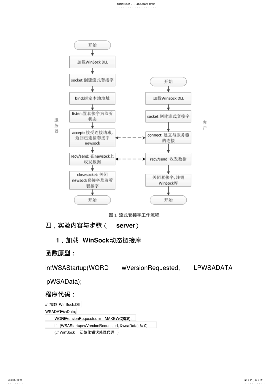 2022年2022年简单TCP通信程序设计实验报告 .pdf_第2页