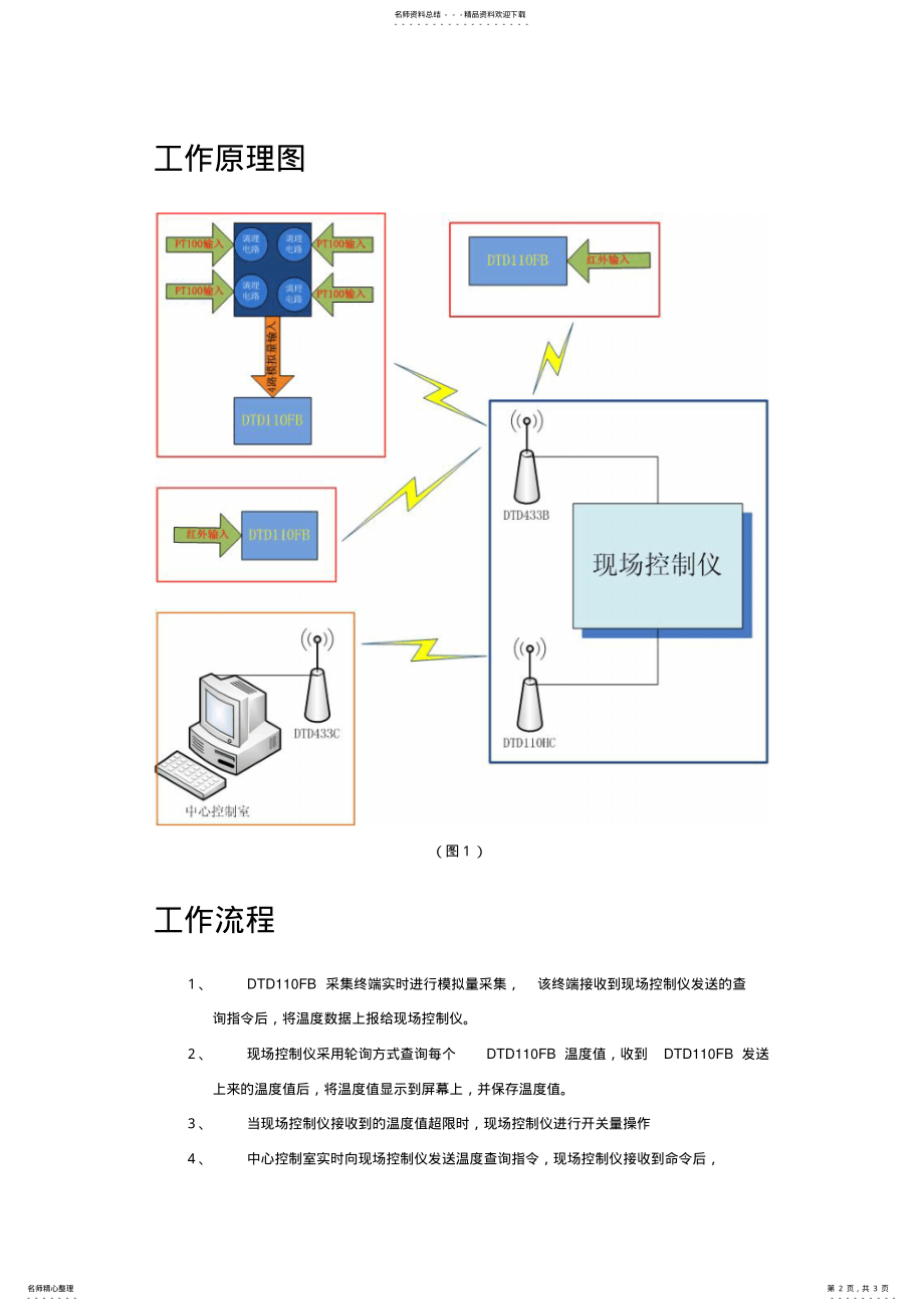 2022年温度远程监控系统解决方案 .pdf_第2页